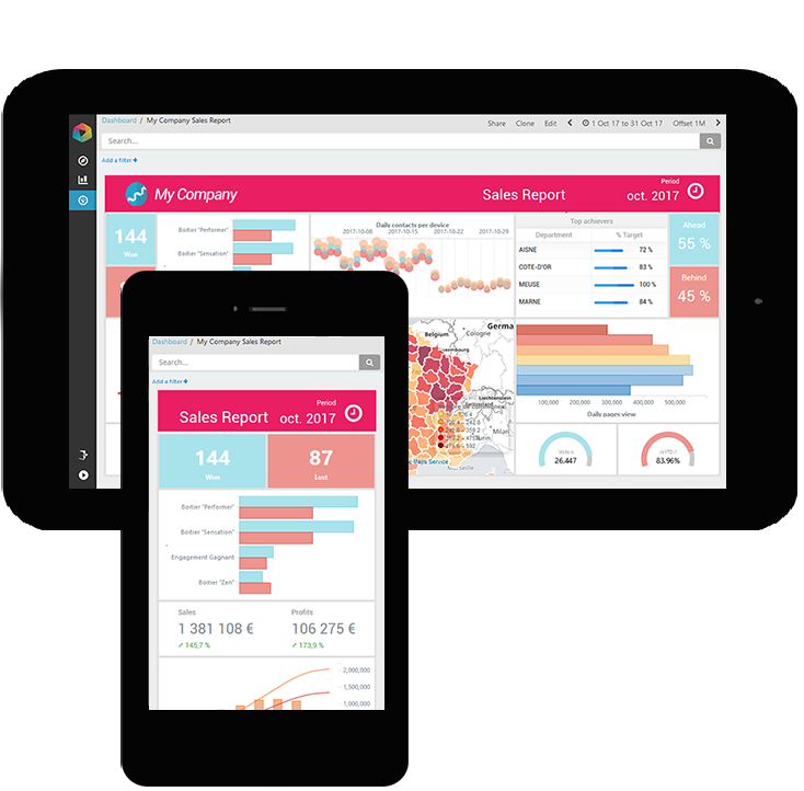 Datasweet data platform - for great business apps